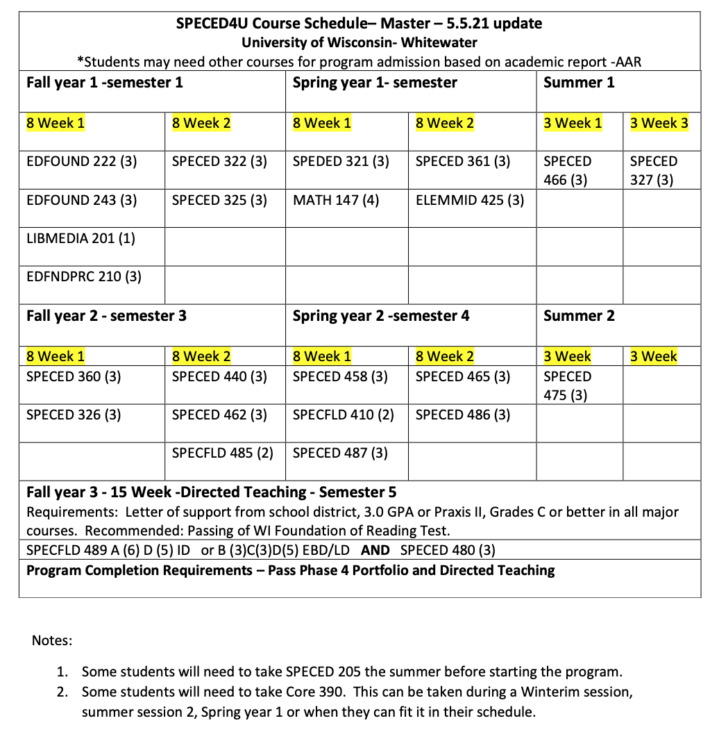 SPECED4U - Special Education Online Degree Program | College of