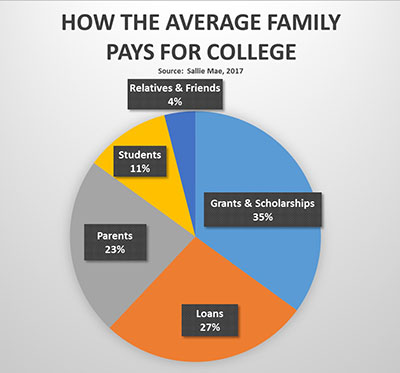 Financial Resources