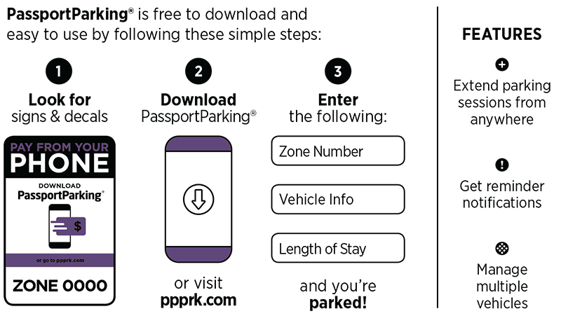 PassportParking App how to use