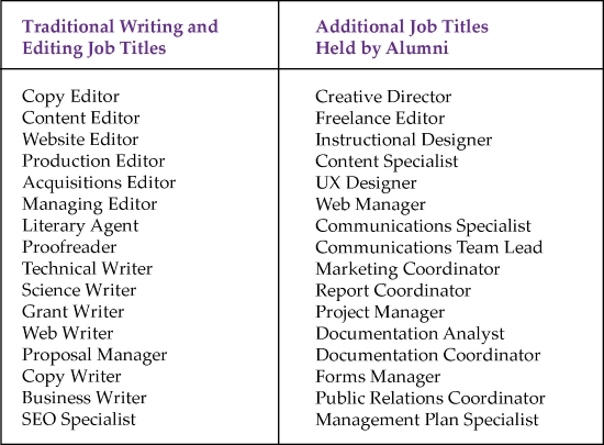 List of PWP Jobs