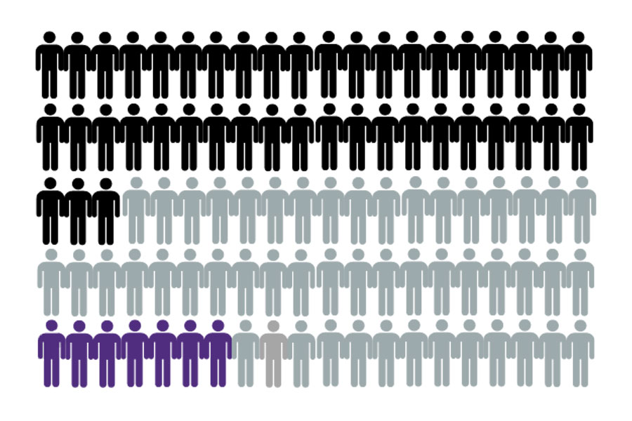 Employer Engagement - COBE Career Services