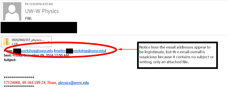 Malicious email example spoofed UW-Whitewater domain