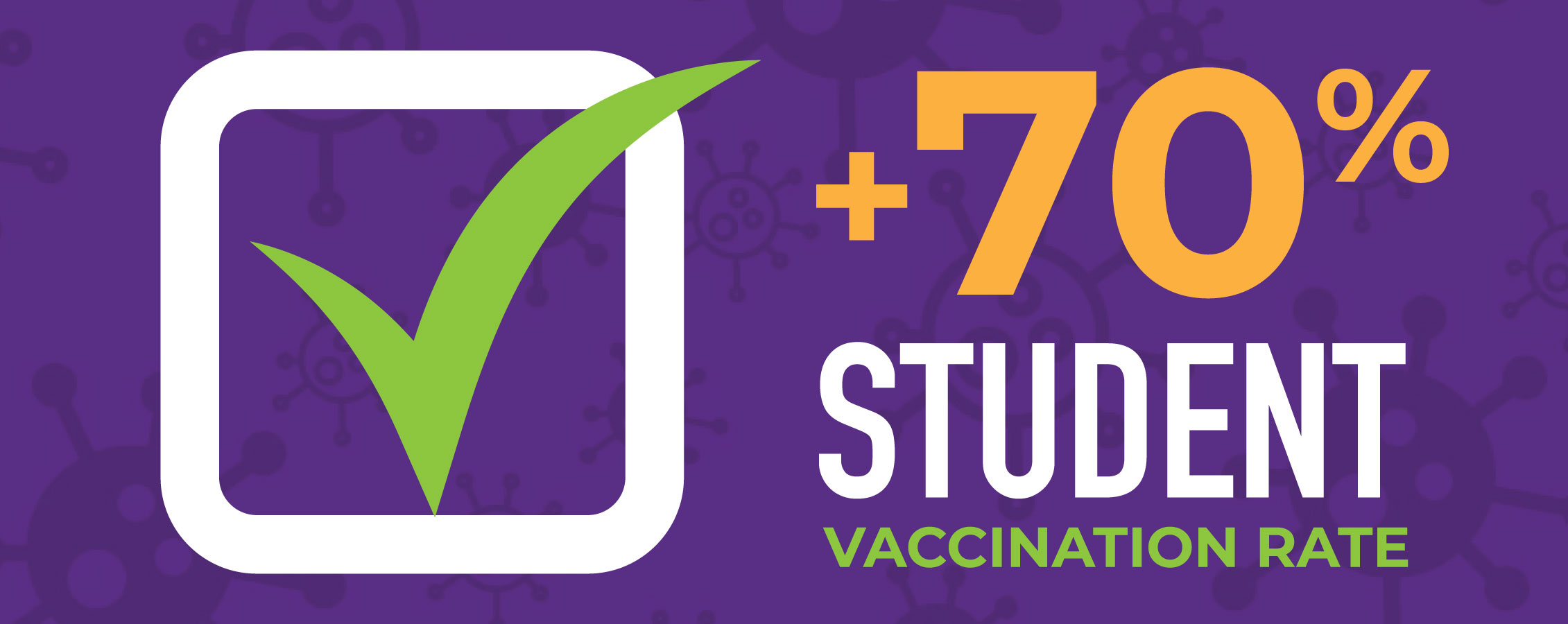 70% student vaccination rate.